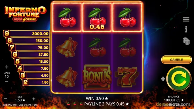A 3x3 slot grid showing cherries, bells, a BONUS tile, and a lucky 7 symbol, with a win of 0.90 displayed below the grid.